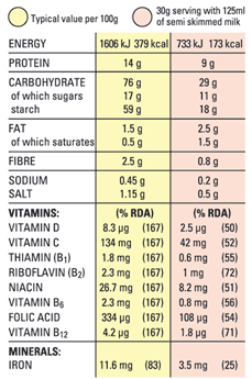 Nutrition label